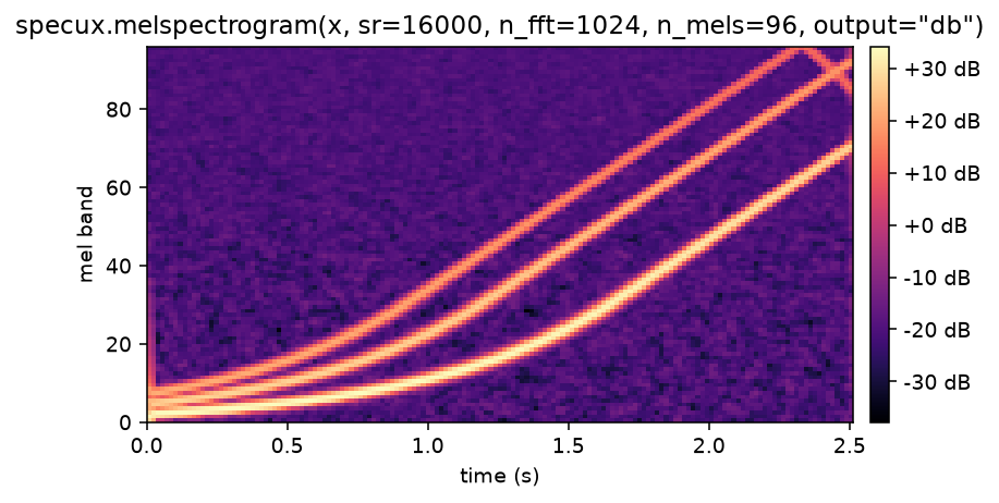 mel spectrogram of a rising three-harmonic chirp, rendered by specux